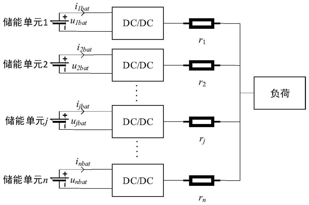 A charging and discharging control method for energy storage units in a distributed energy storage DC microgrid