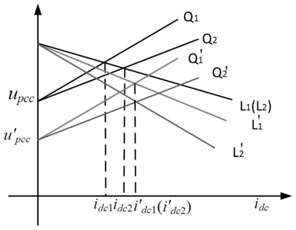 A charging and discharging control method for energy storage units in a distributed energy storage DC microgrid