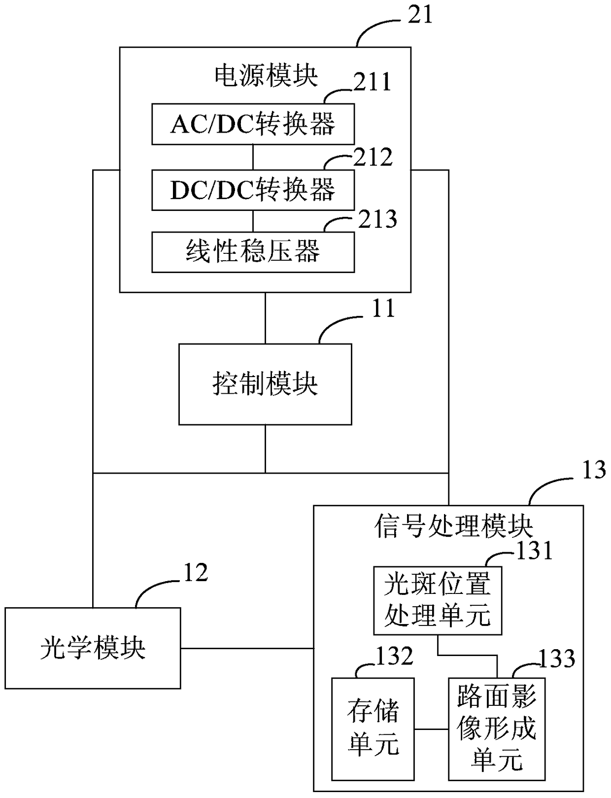Road surface imaging device and method