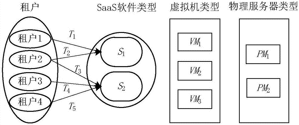 Method and apparatus for deploying SaaS software in cloud environment
