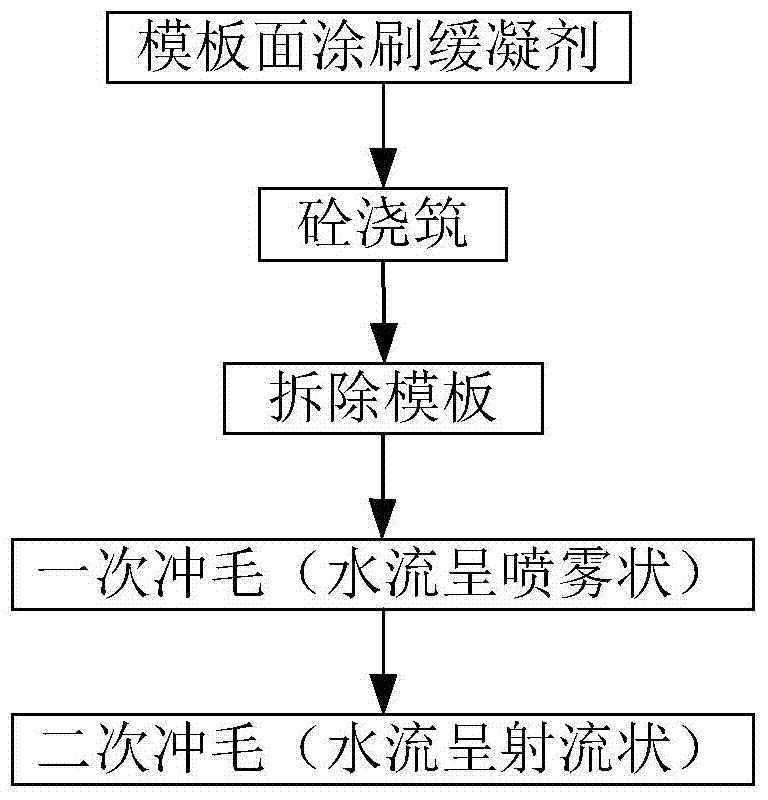 Wet junction forming method