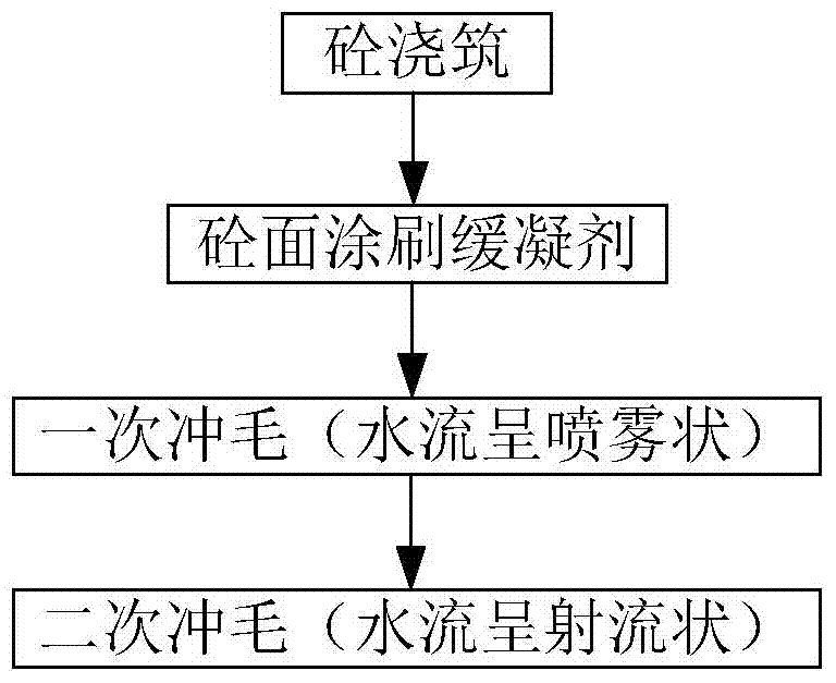 Wet junction forming method