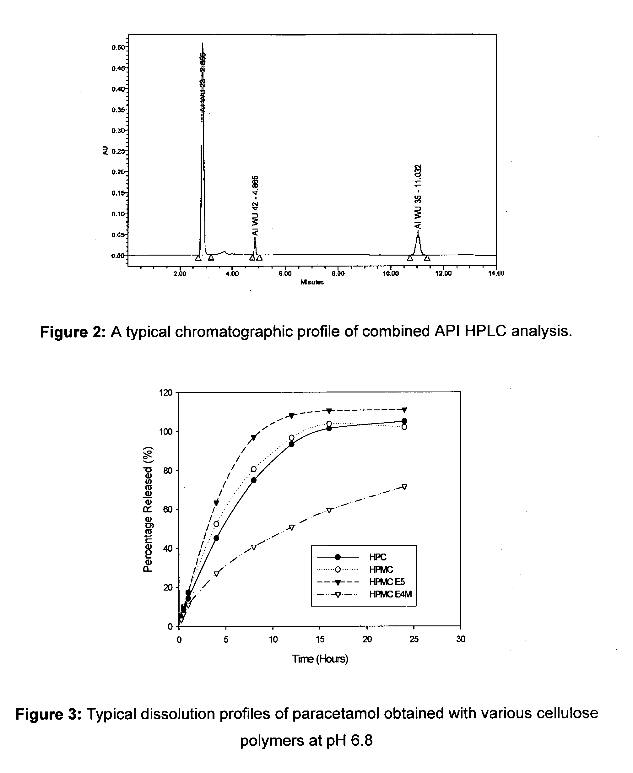 Rate modulated delivery of drugs from a composite delivery system