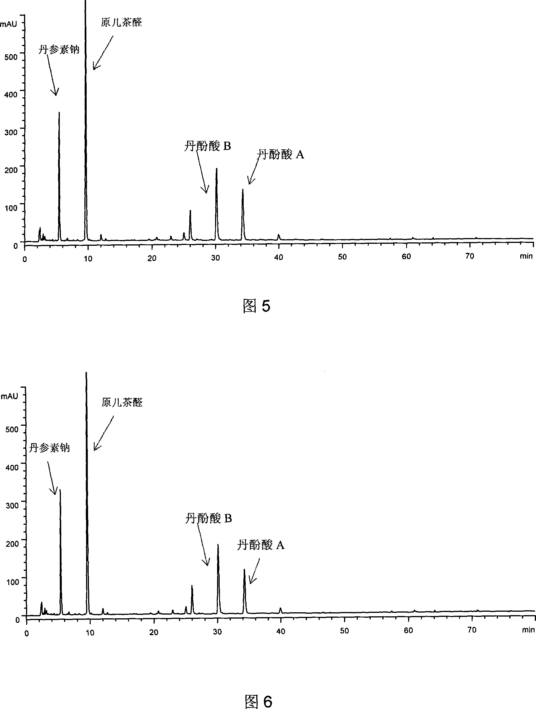 Method of preparing red sage root injection and quality control method thereof