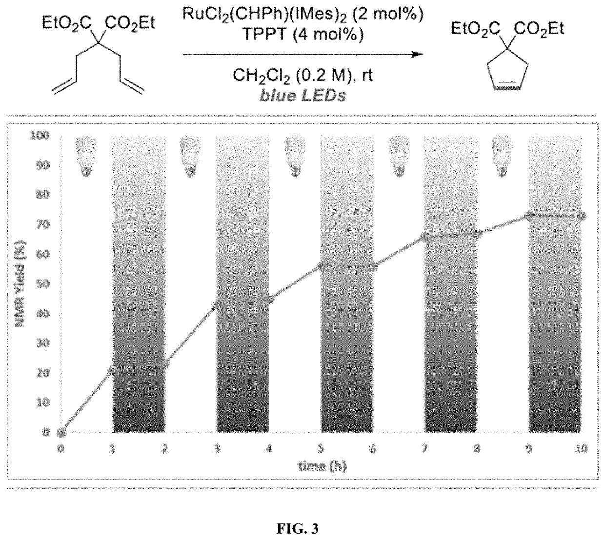 Compositions and methods for visible-light-controlled ruthenium-catalyzed olefin metathesis