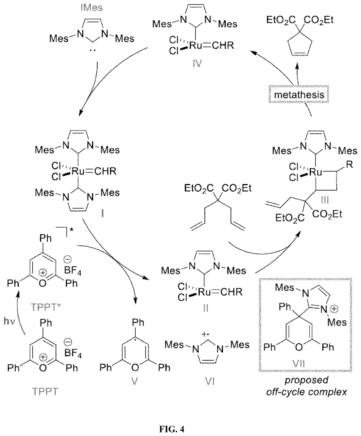 Compositions and methods for visible-light-controlled ruthenium-catalyzed olefin metathesis
