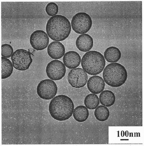 Novel preparation method of nano-silica microcapsule