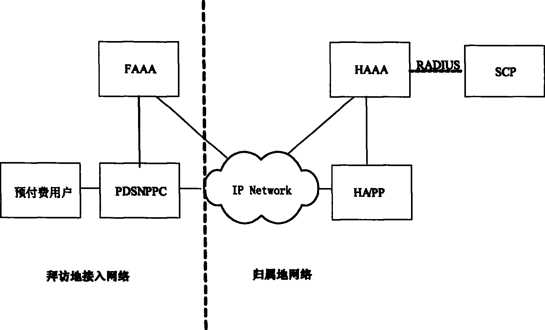 A method for prepaying code division multi-address packet data service