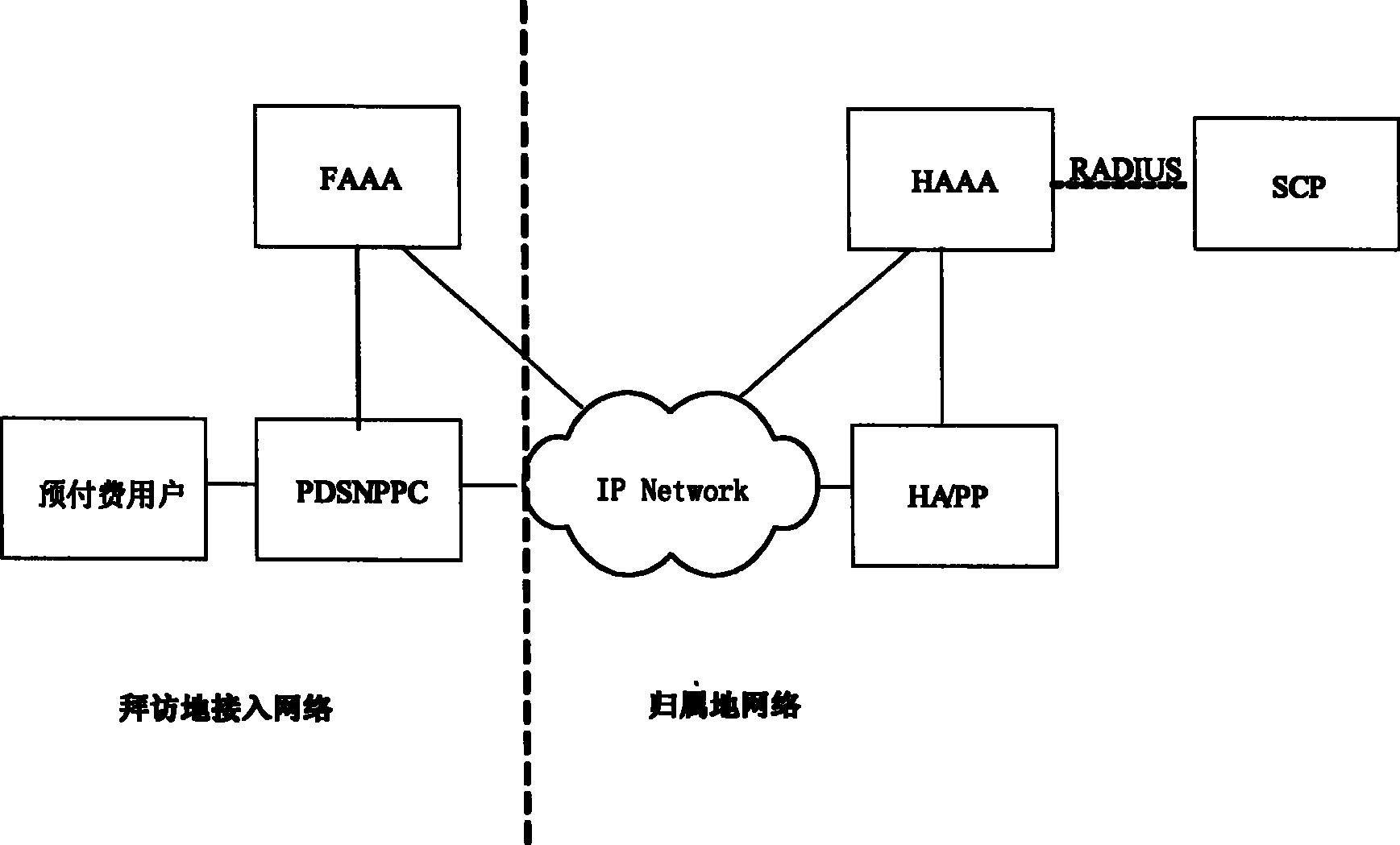 A method for prepaying code division multi-address packet data service