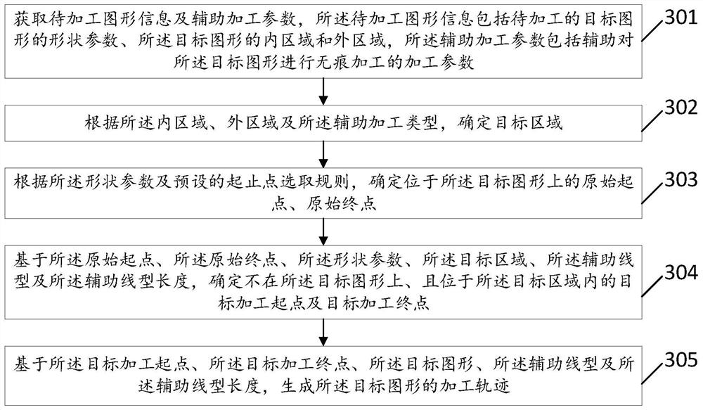 Processing track generation method and device, equipment and storage medium