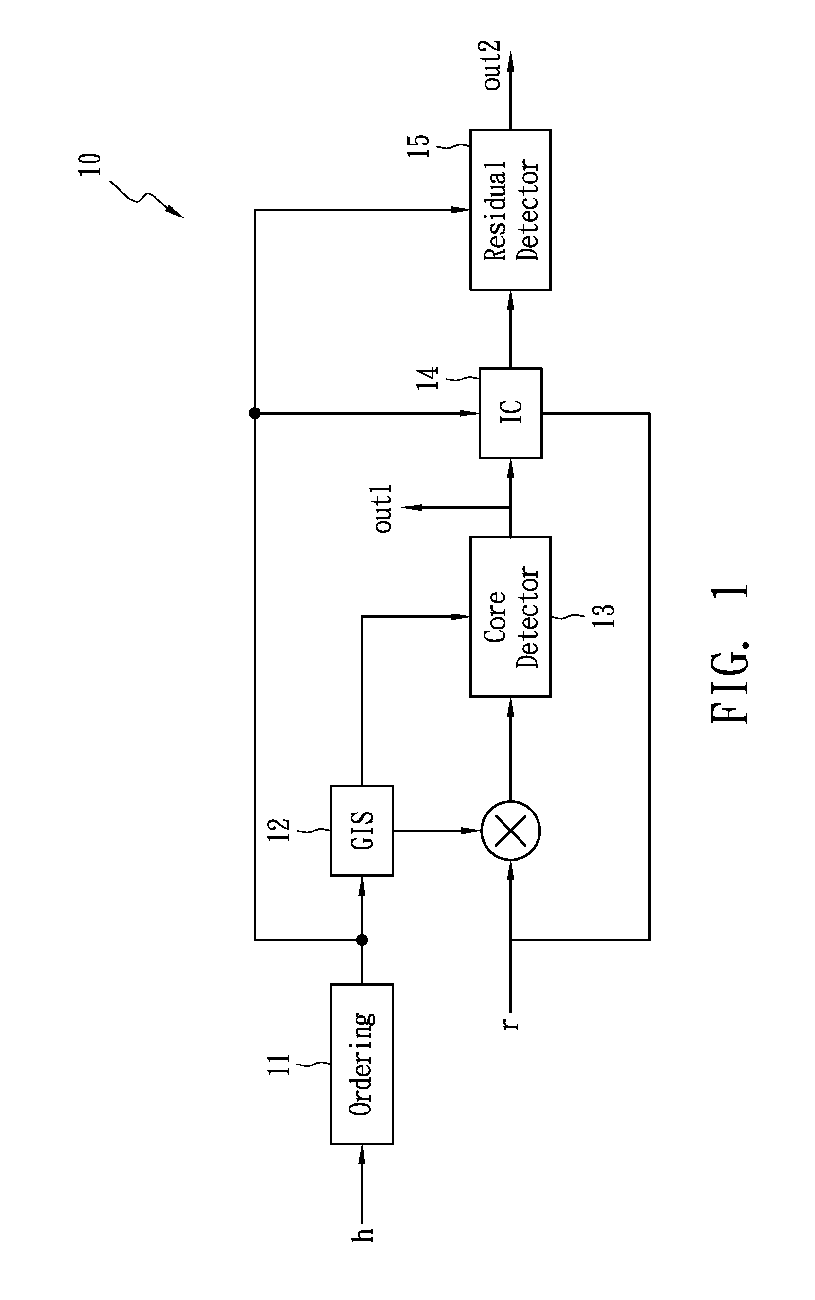Low Complexity Scalable Mimo Detector and Detection Method Thereof