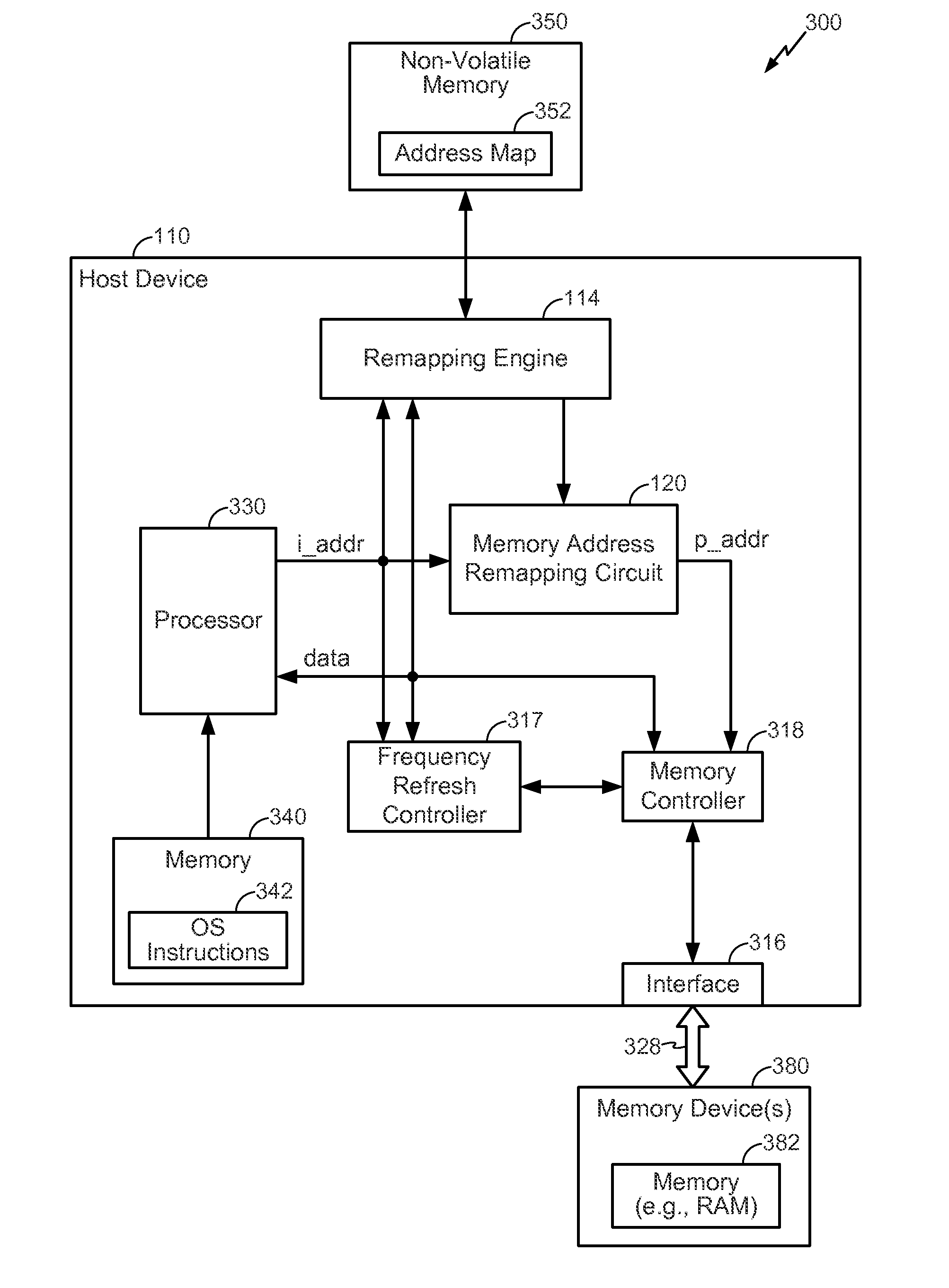 Methods and apparatuses for in-system field repair and recovery from memory failures