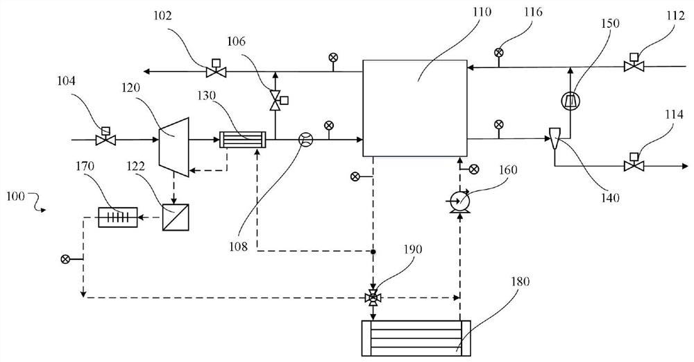 Temperature control method of fuel cell system and related equipment