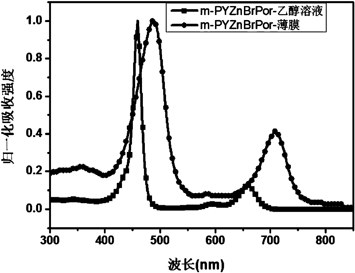 Porphyrin small molecule perovskite cathode buffer layer material, preparation method and applications thereof