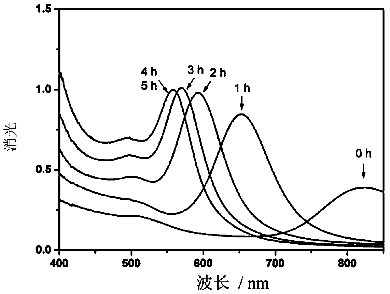 A kinetically adjustable color-changing material and its preparation method