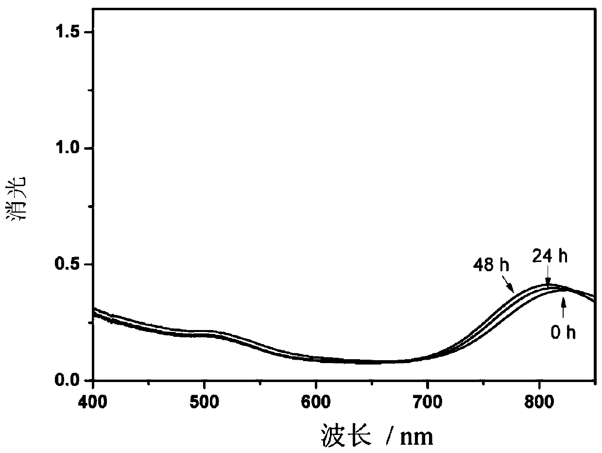 A kinetically adjustable color-changing material and its preparation method