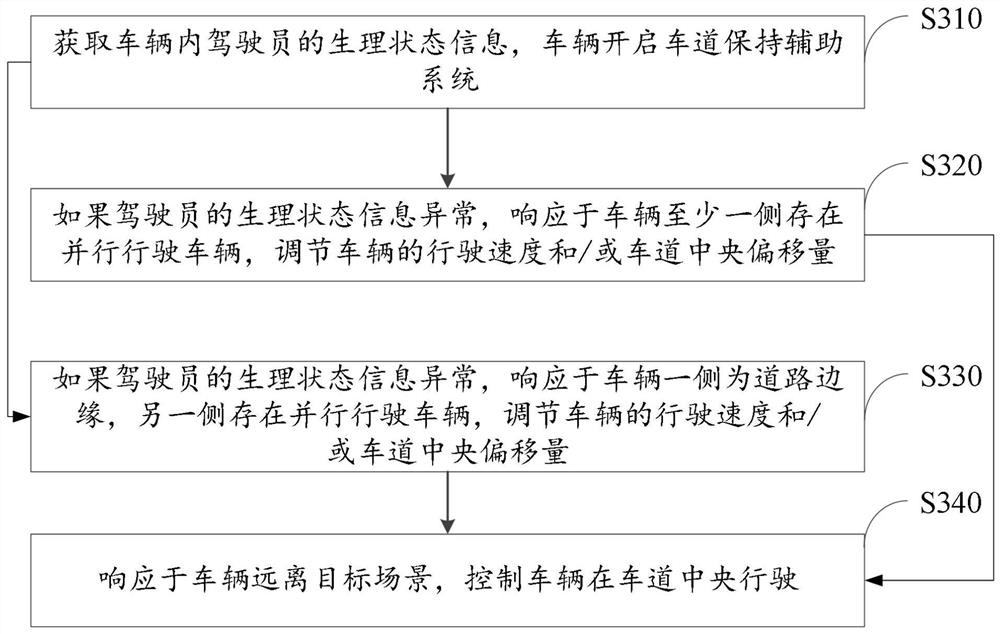 Lane keeping assistance method, device, device and readable storage medium