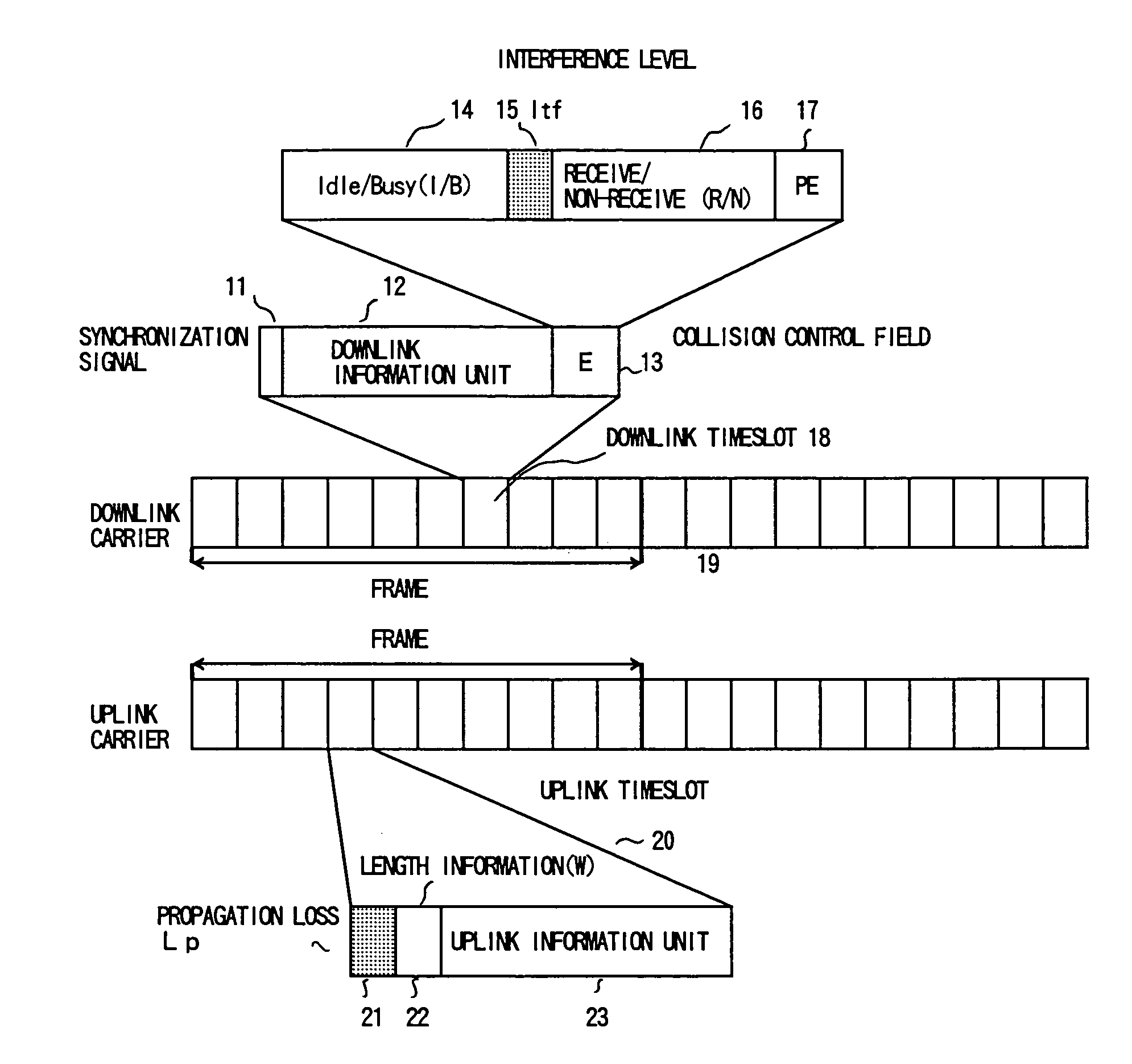 Method, base station and mobile station for timeslot selection and timeslot assignment