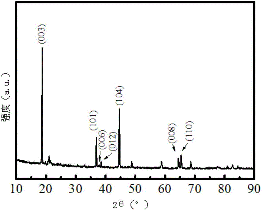 Preparation method of vanadium-molybdenum-doped lithium ion battery cathode material