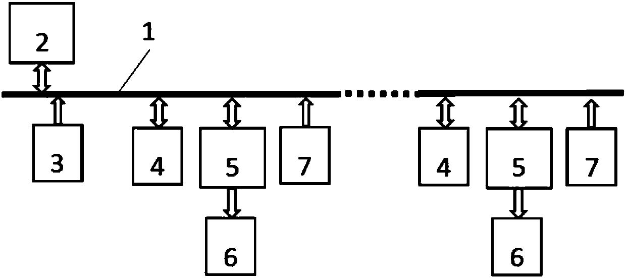 CAN bus-based tunnel lighting self-adaptive control method and device