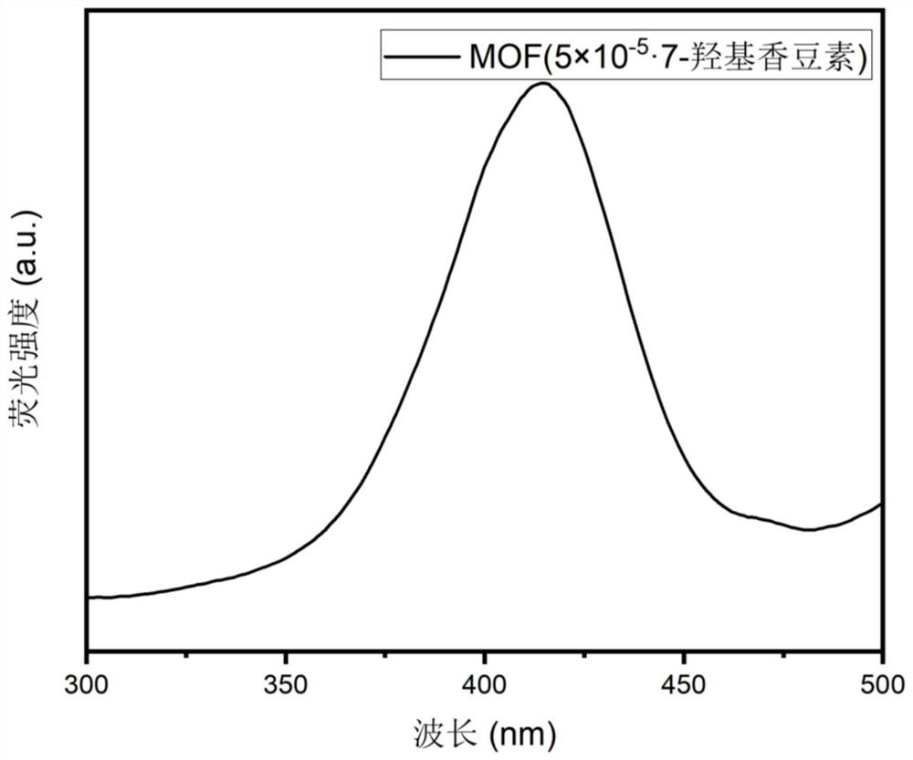 Continuous color-changing fluorescent anti-counterfeiting material as well as preparation method and application thereof
