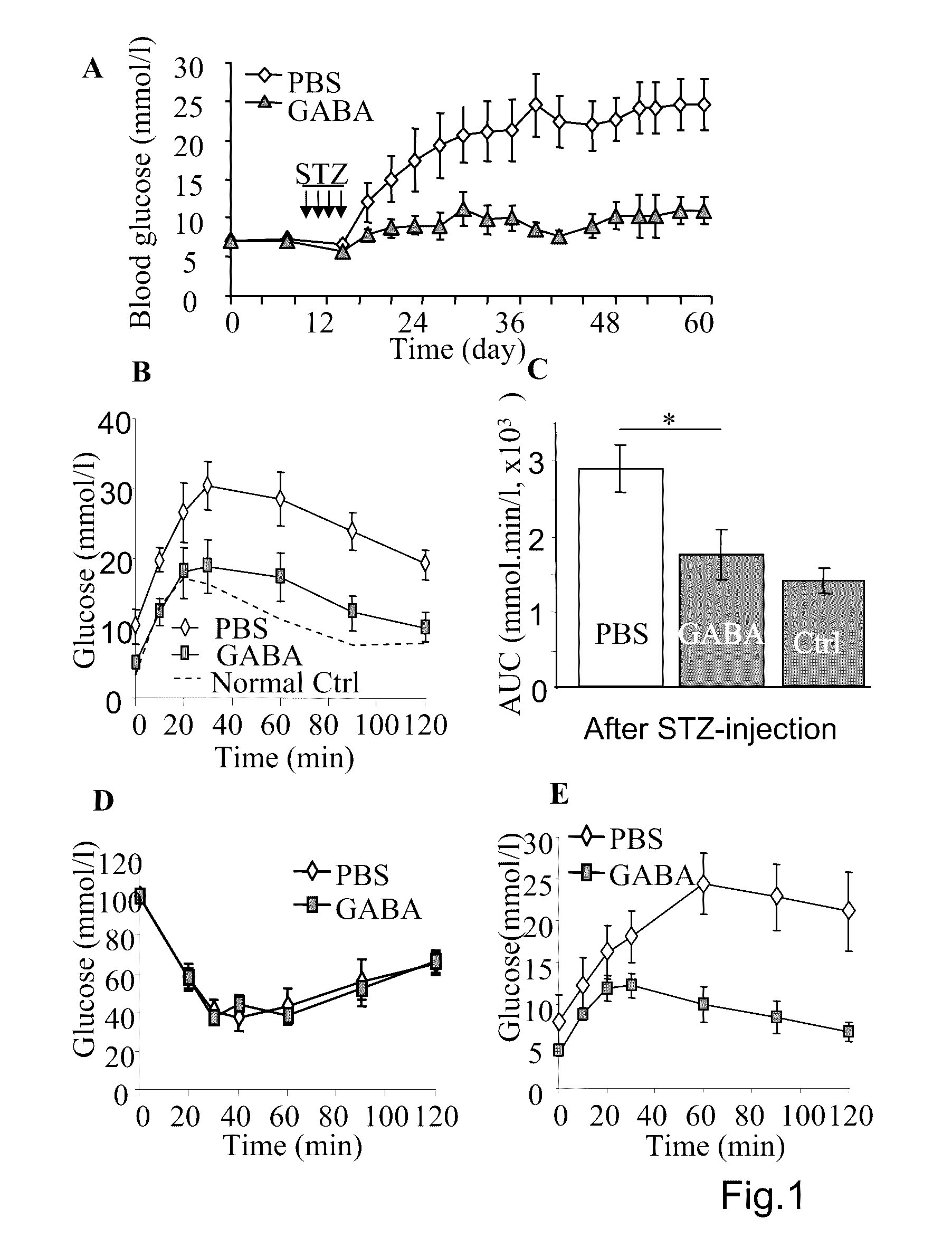 Pharmaceutical composition for the treatment of type-1 diabetes