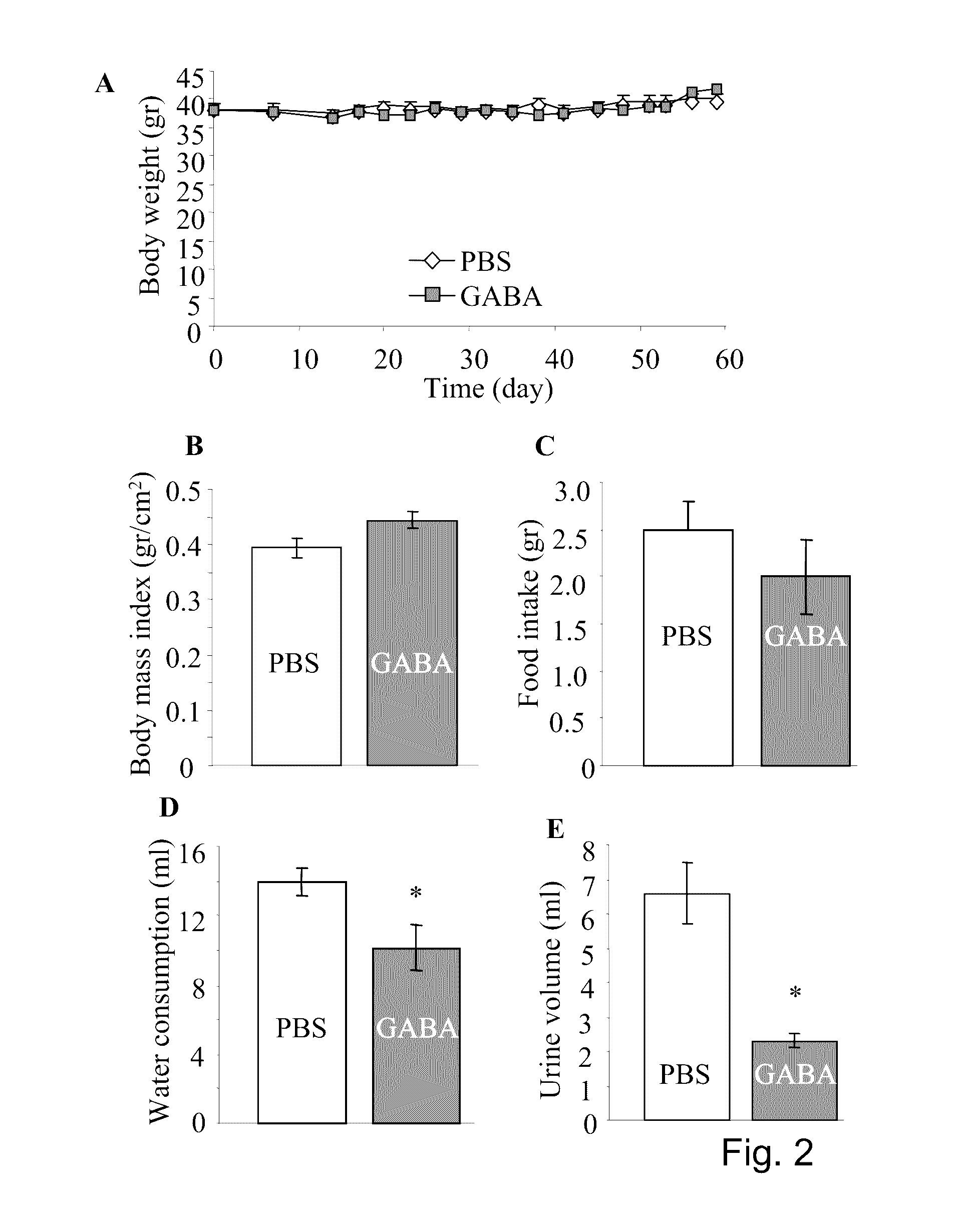 Pharmaceutical composition for the treatment of type-1 diabetes