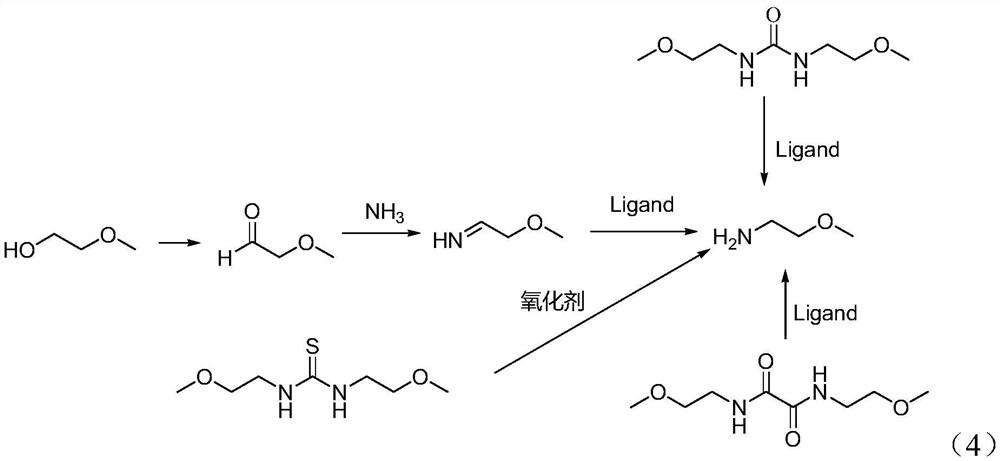 Preparation method of 2-methylethylamine