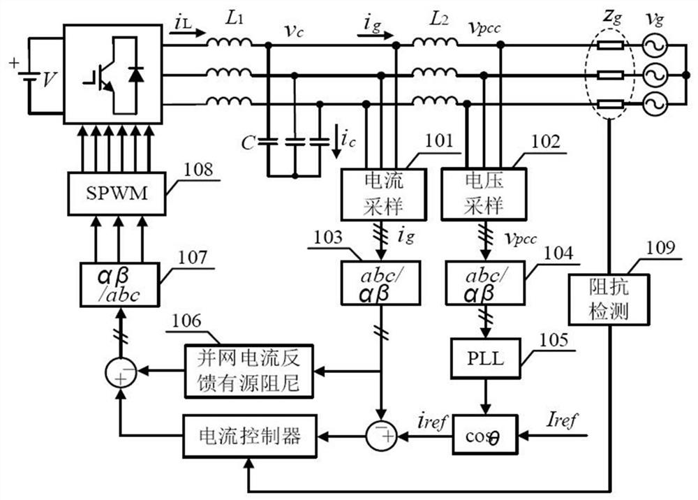 Fractional phase compensation control method and equipment for lcl grid-connected inverter under weak power grid