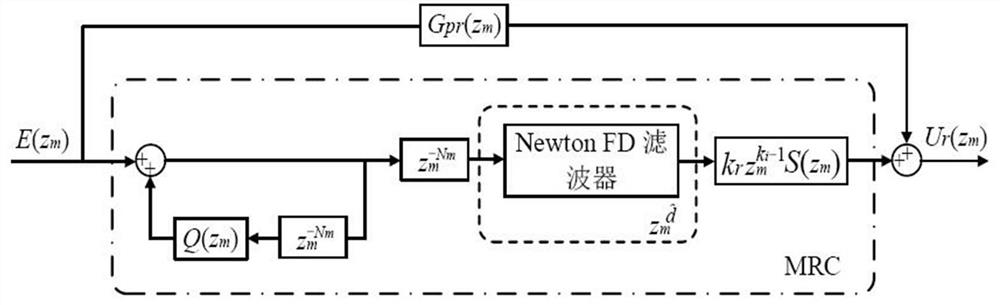 Fractional phase compensation control method and equipment for lcl grid-connected inverter under weak power grid