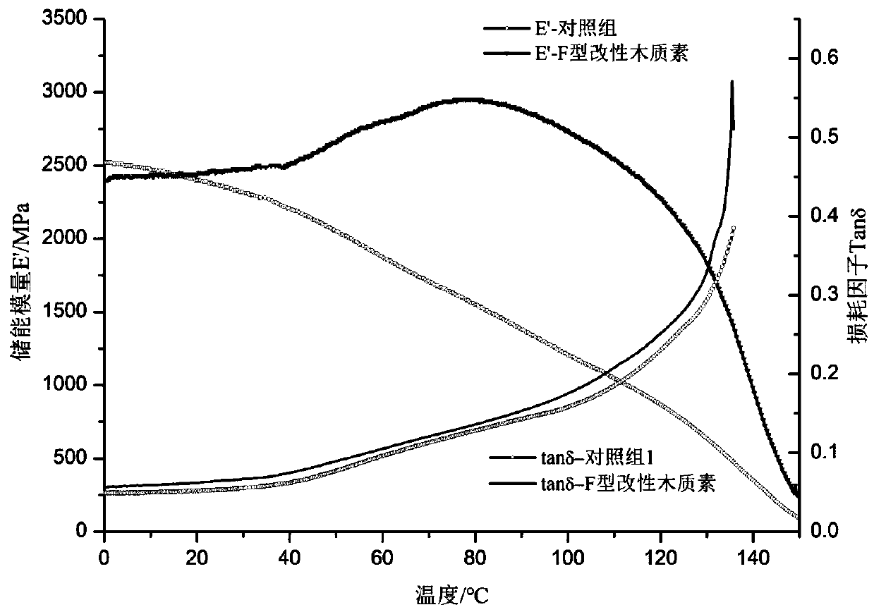 Wood-plastic composite material with high strength and biological durability and preparation method thereof