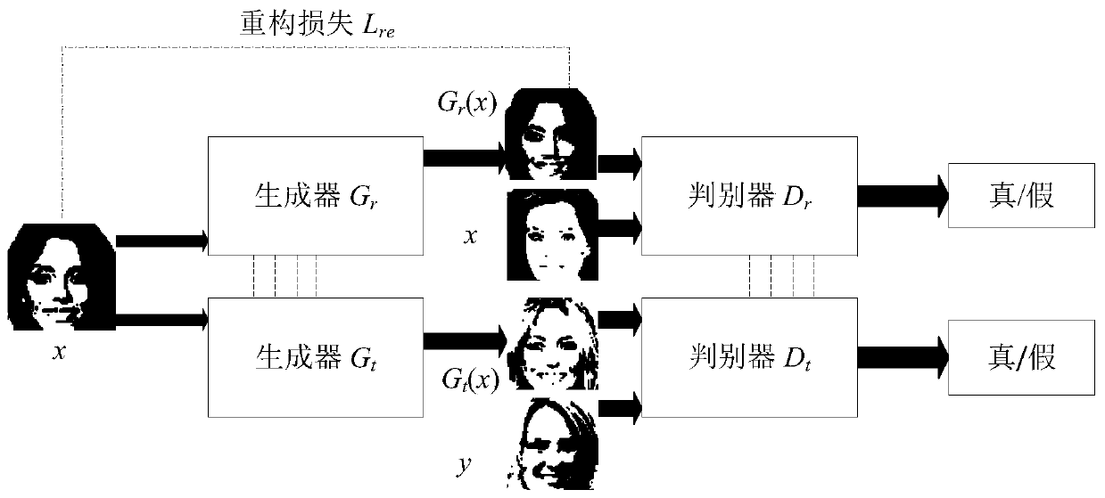 Target domain oriented unsupervised image conversion method based on generative adversarial network