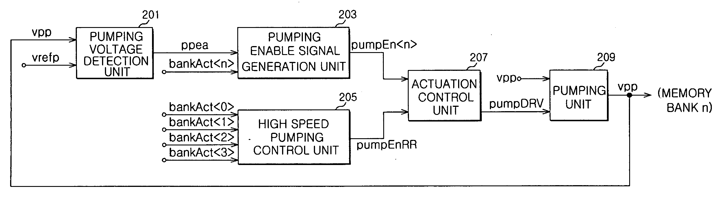 Apparatus for generating pumping voltage