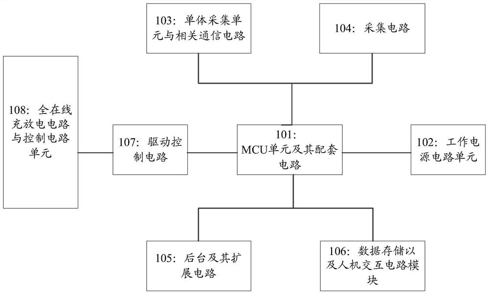 Charging and discharging test system for storage battery pack