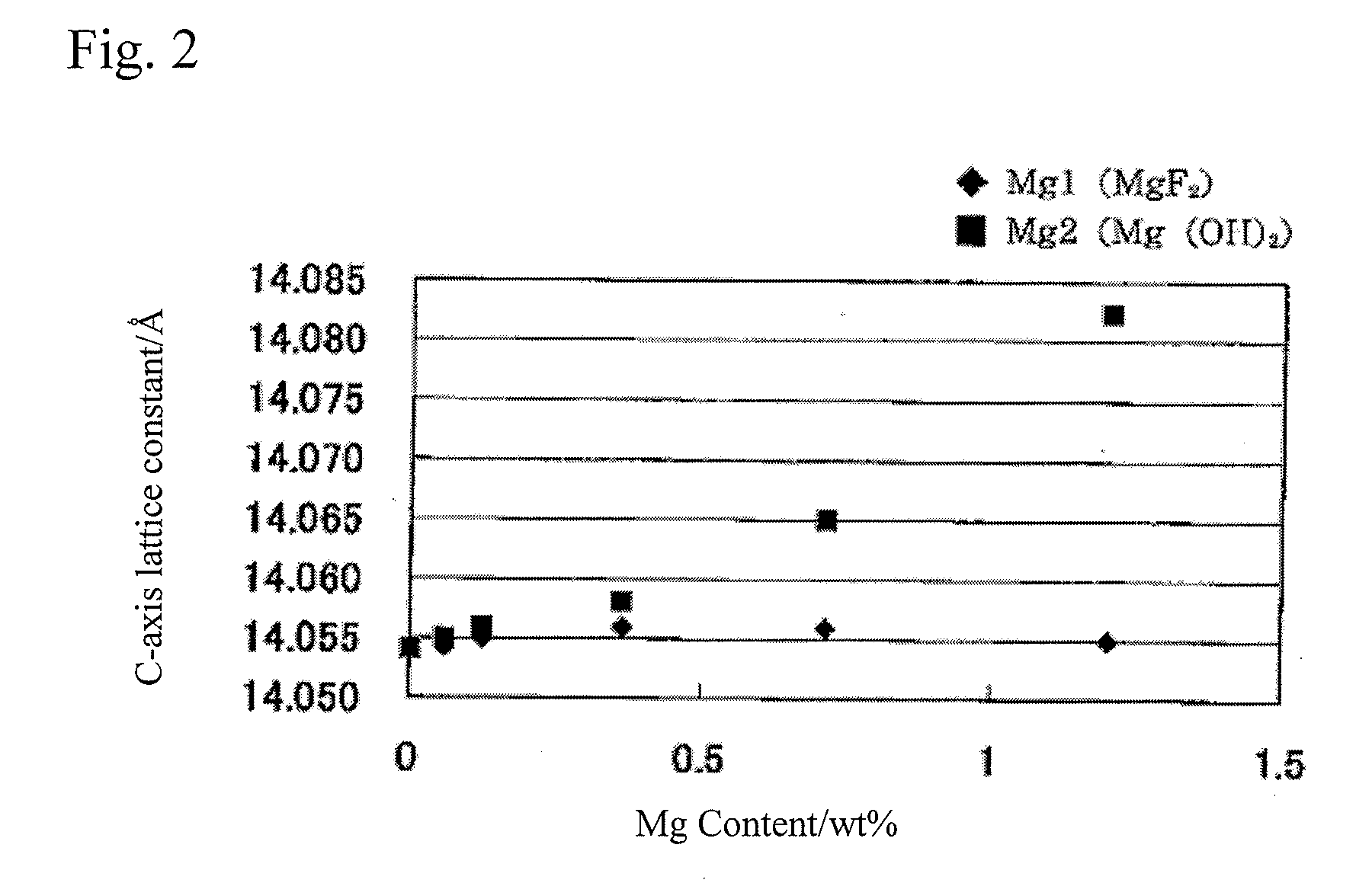 Cathode active material for lithium rechargeable battery, manufacturing method thereof and lithium rechargeable  battery