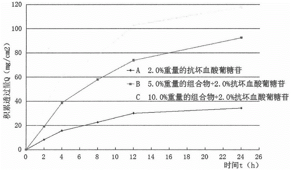 Method for preparing fermented product filtrate by fermenting rice with lactobacillus casei, and application of fermented product filtrate