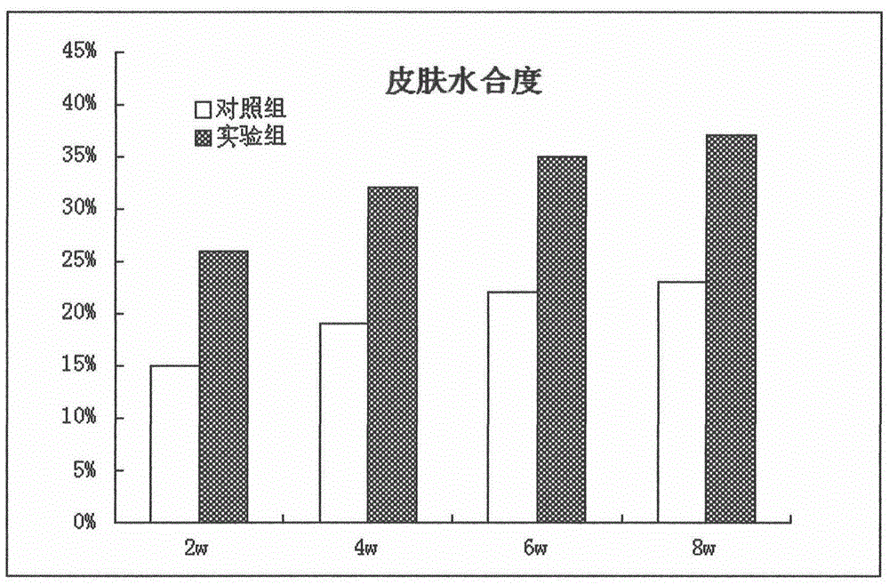 Method for preparing fermented product filtrate by fermenting rice with lactobacillus casei, and application of fermented product filtrate