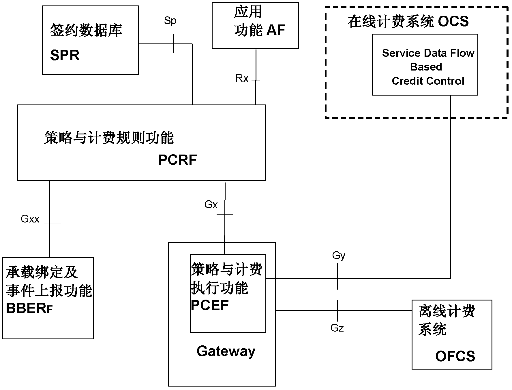 Information transferring method and device