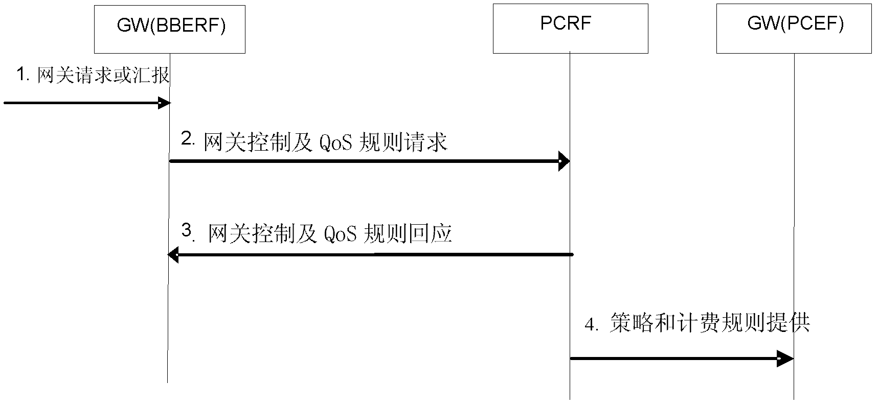 Information transferring method and device