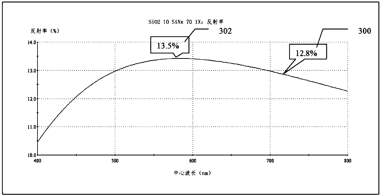 A back-contact silicon cell, its non-light-receiving surface treatment method, and its preparation method