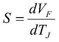 LED thermal characteristic test method based on structure function