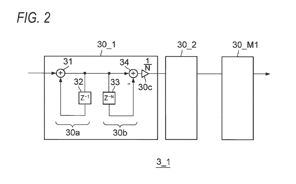 Signal Processing Method and Signal Processing Device