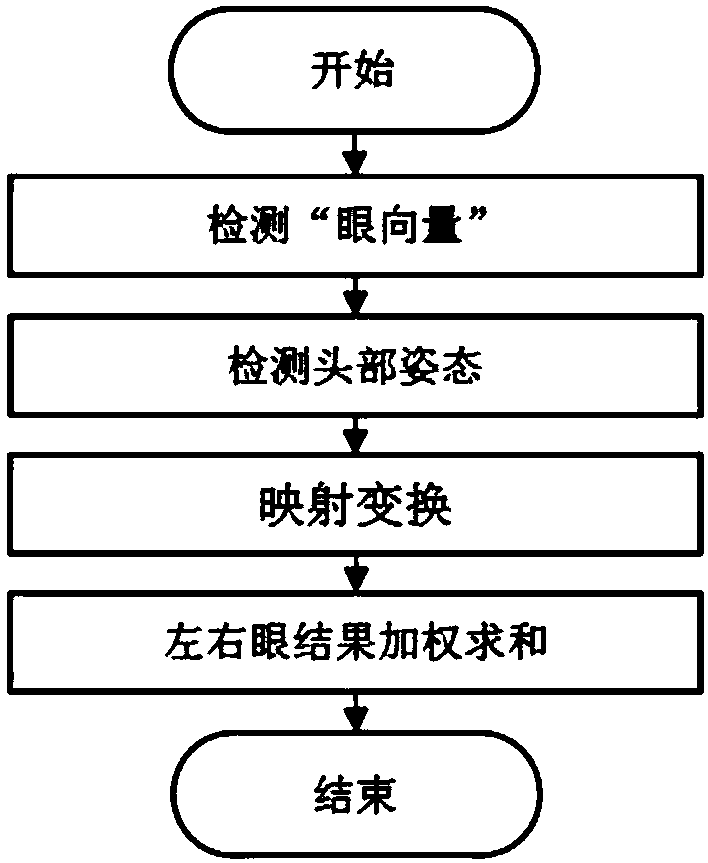 High-robustness real-time visual line detection method