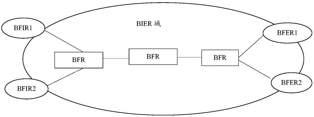 BIER (Bit Indexed Explicit Replication) message transmission method and system