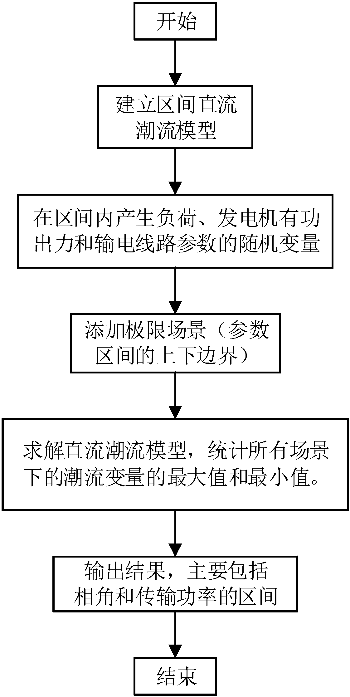 Improved Monte Carlo method for solving section DC load flow model