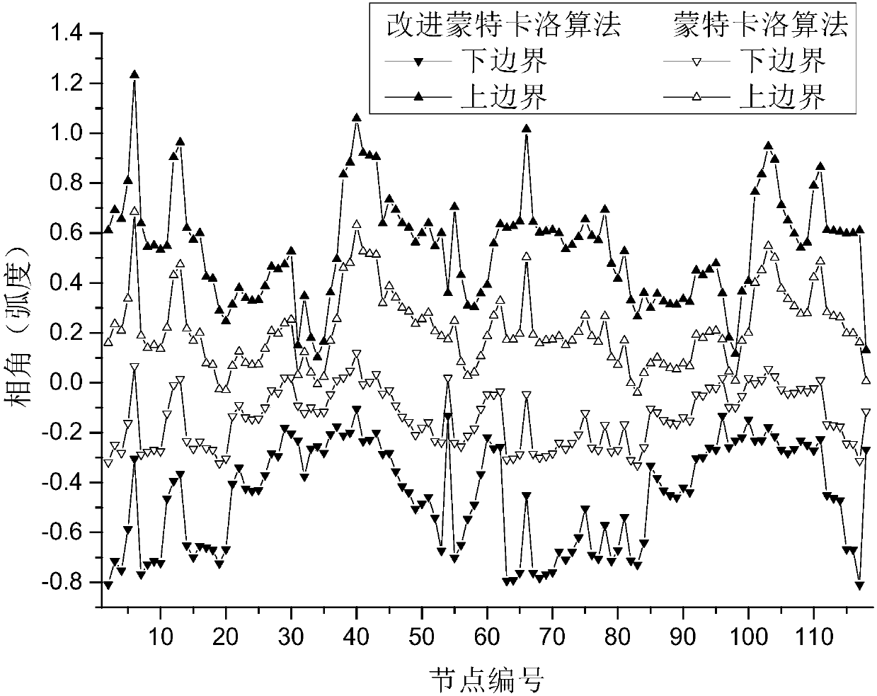 Improved Monte Carlo method for solving section DC load flow model