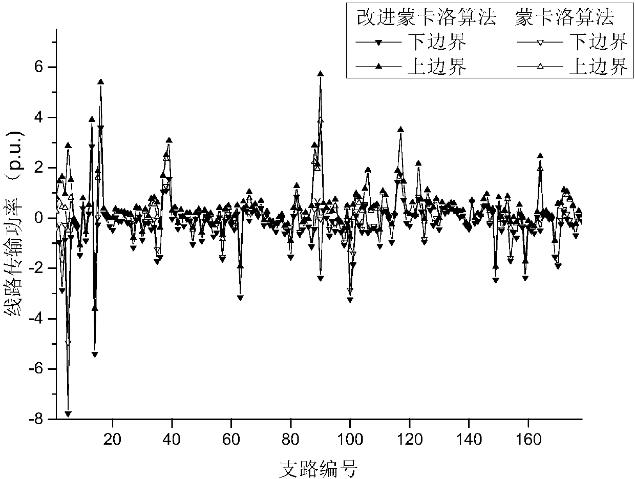 Improved Monte Carlo method for solving section DC load flow model