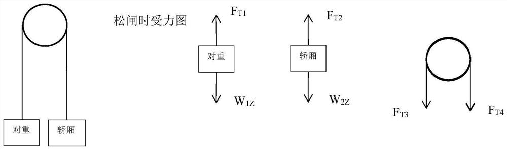 Elevator braking torque detection method and detection device