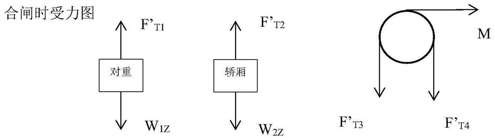 Elevator braking torque detection method and detection device