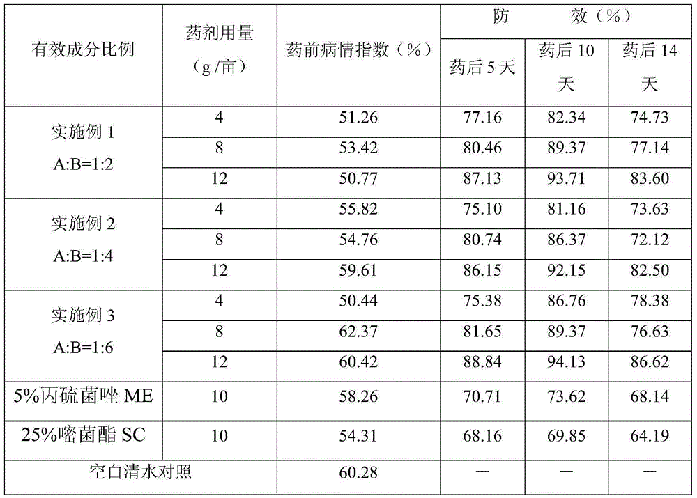 Sterilization composition containing prothioconazole and azoxystrobin and application thereof